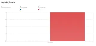 DMARC-06